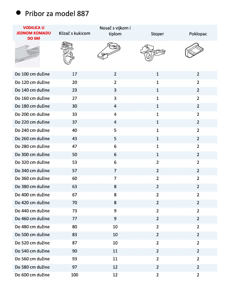 Vodilica za zavjese po mjeri, jednokanalna aluminijska, standard, bijela - Slika 6